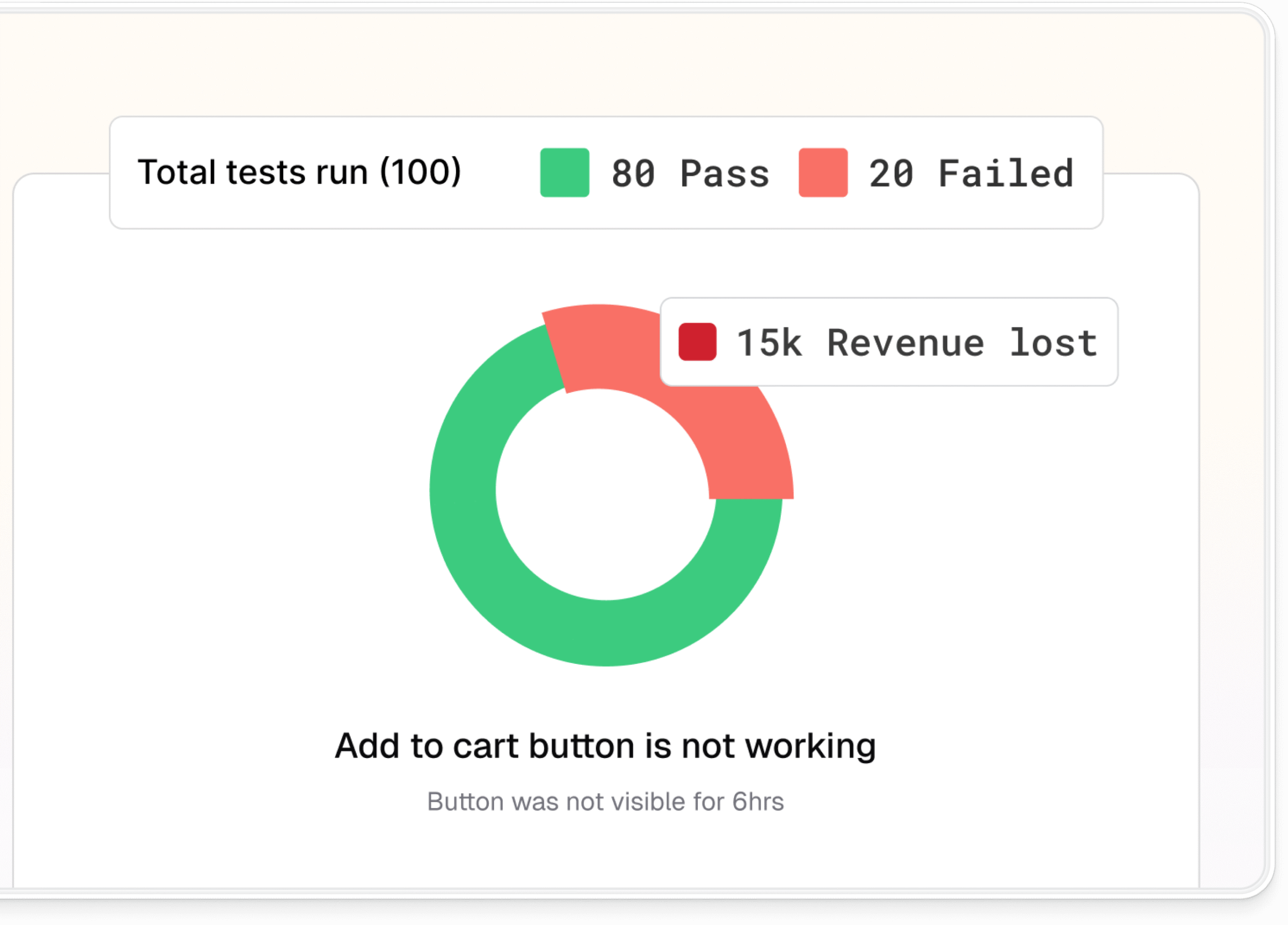 Team Reports Dashboard