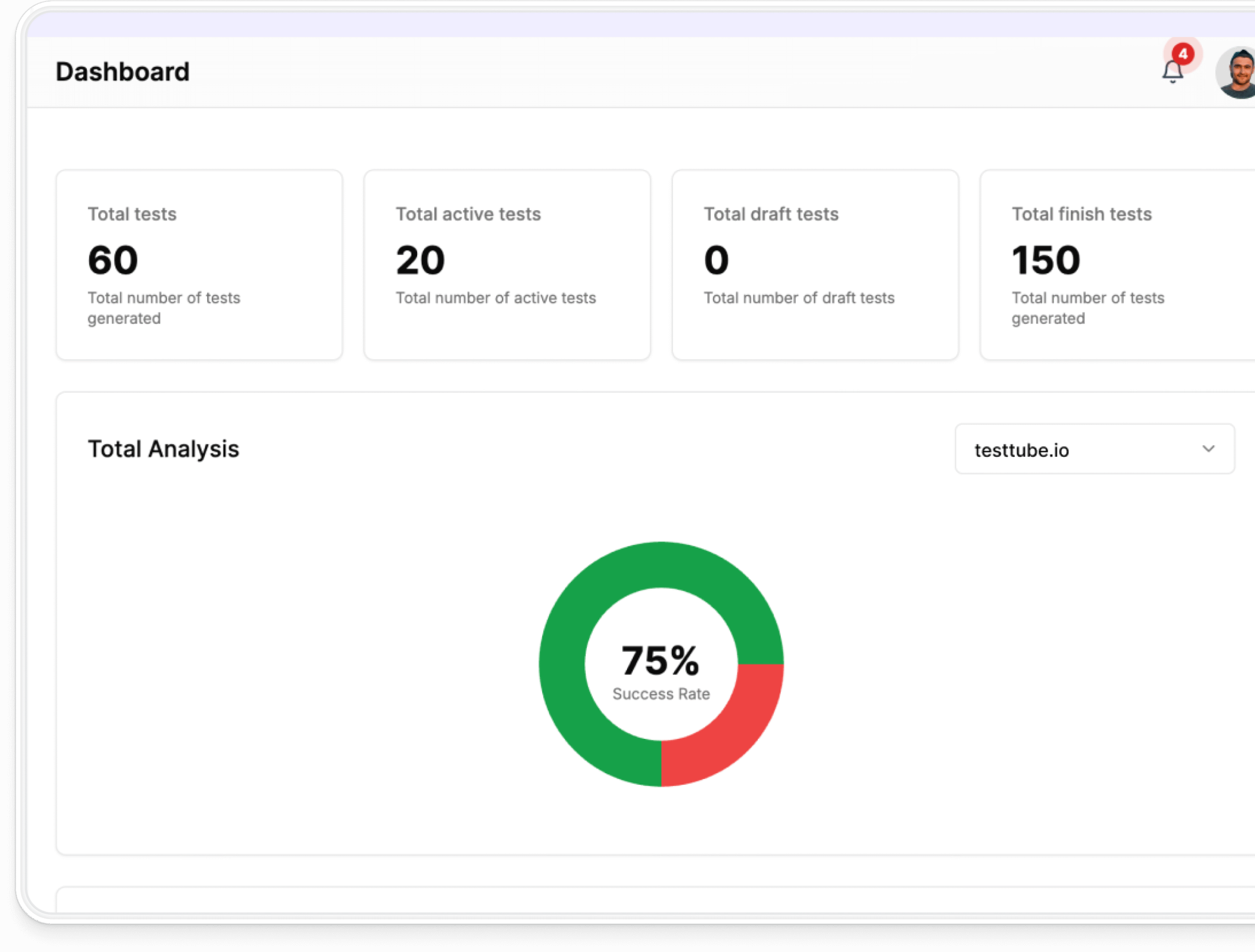 Team Reports Dashboard