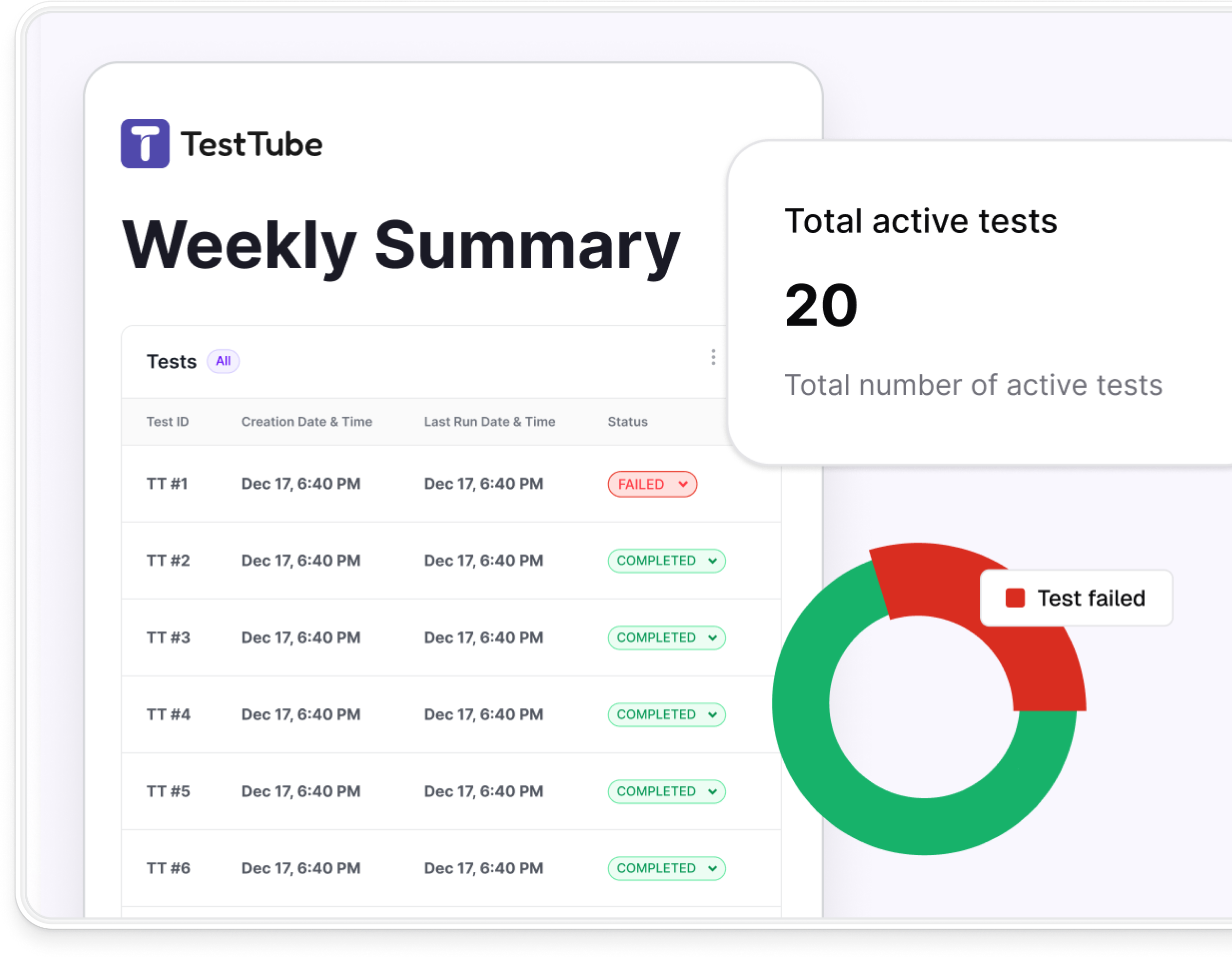 Customer Service Dashboard